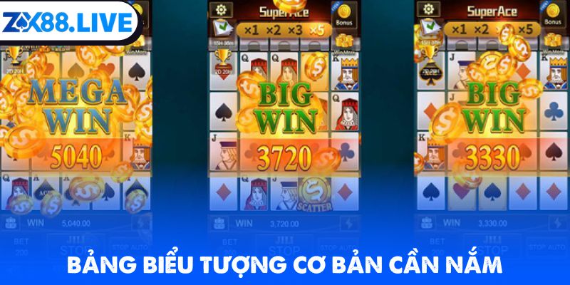 Bảng biểu tượng cơ bản cần nắm